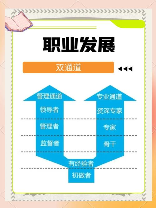 职业发展通道设计,关键要点有哪些?-第1张图片-指南针培训网 职业发展通道设计,关键要点有哪些?-第1张图片-指南针培训网
