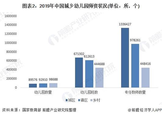 国际学前教育研究现状如何？-第2张图片-指南针培训网