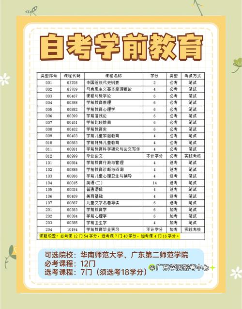 广安学前教育考试科目有哪些?-第1张图片-指南针培训网 广安学前教育考试科目有哪些?-第1张图片-指南针培训网