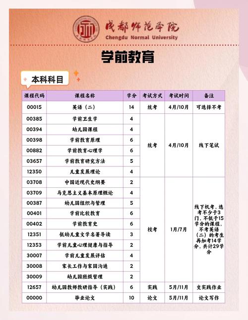 广安学前教育考试科目有哪些?-第2张图片-指南针培训网 广安学前教育考试科目有哪些?-第2张图片-指南针培训网