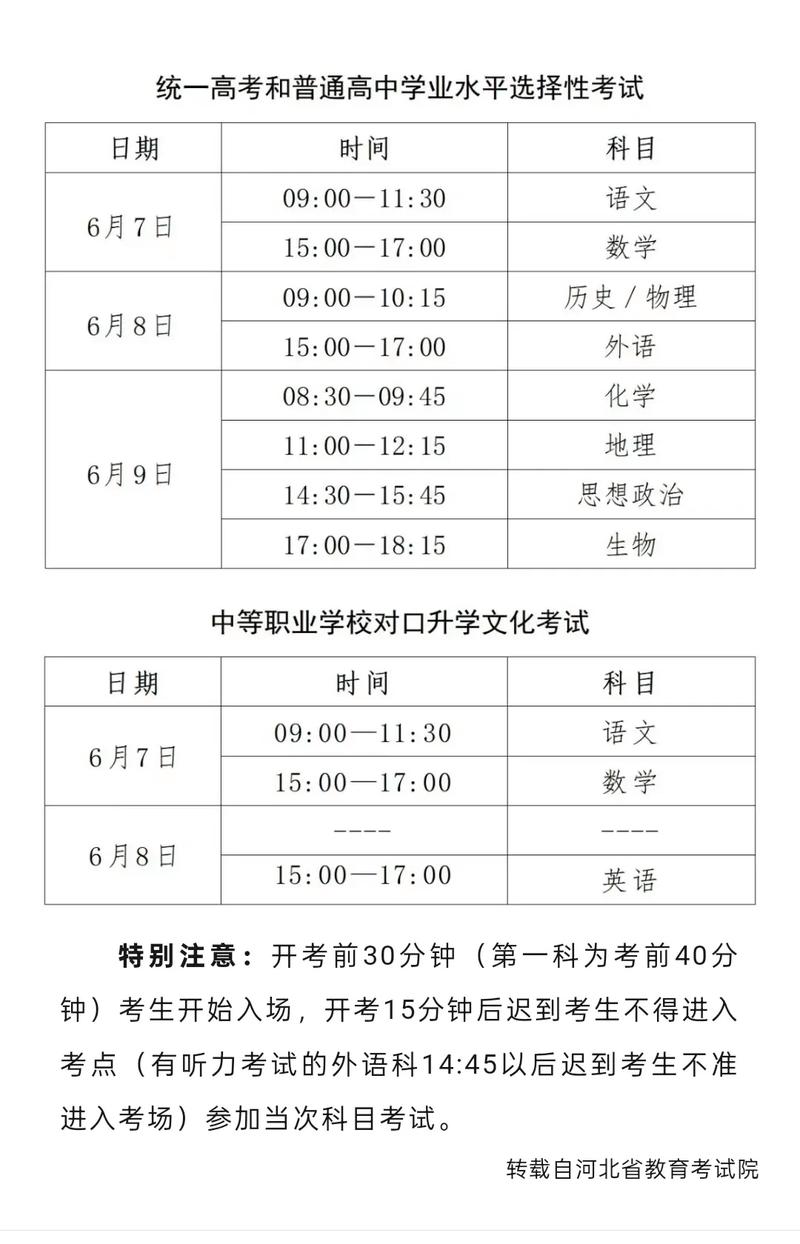 2025河北自考有哪些专业及报考条件？-第1张图片-指南针培训网