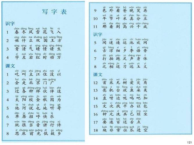 学前班拼音下册教科书怎么教孩子学?-第3张图片-指南针培训网 学前班拼音下册教科书怎么教孩子学?-第3张图片-指南针培训网