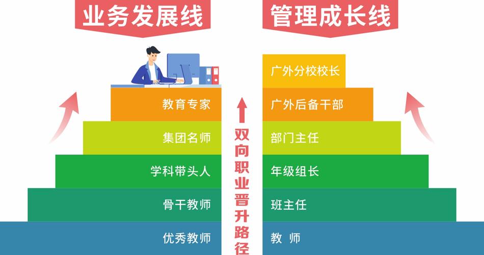 大学教师职业发展通道如何畅通？-第3张图片-指南针培训网