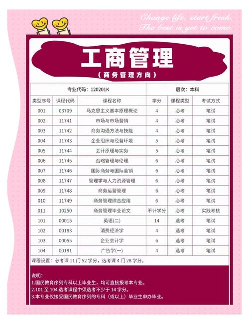 工商管理课程有哪些核心内容?-第3张图片-指南针培训网 工商管理课程有哪些核心内容?-第3张图片-指南针培训网