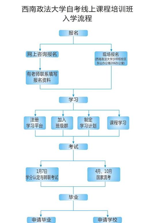 自考免考课程怎么申请?流程是怎样的?-第1张图片-指南针培训网 自考免考课程怎么申请?流程是怎样的?-第1张图片-指南针培训网
