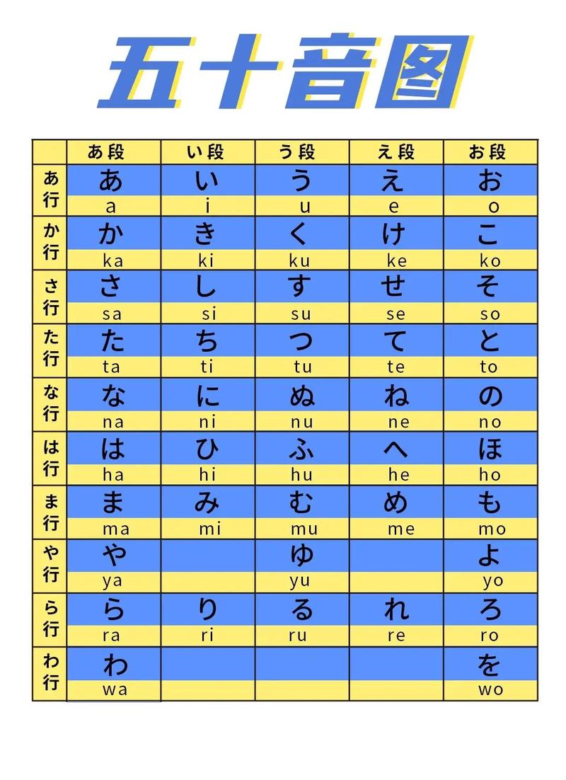 日语入门自学视频怎么学才有效？-第2张图片-指南针培训网