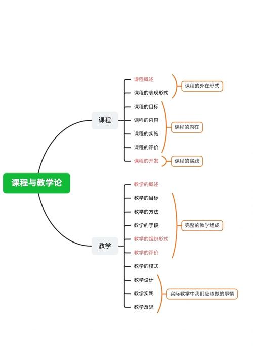 如何高效规划课程与教学论学习？-第1张图片-指南针培训网