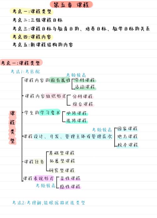 如何高效规划课程与教学论学习？-第3张图片-指南针培训网