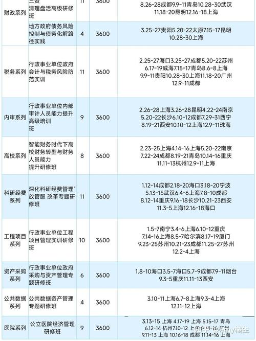 公司行政管理培训课程有哪些核心内容？-第3张图片-指南针培训网