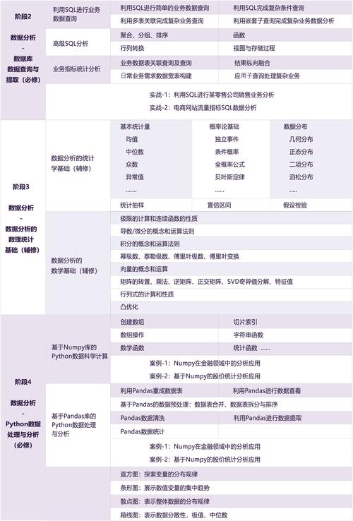 大数据分析培训课程如何提升实战能力？-第1张图片-指南针培训网