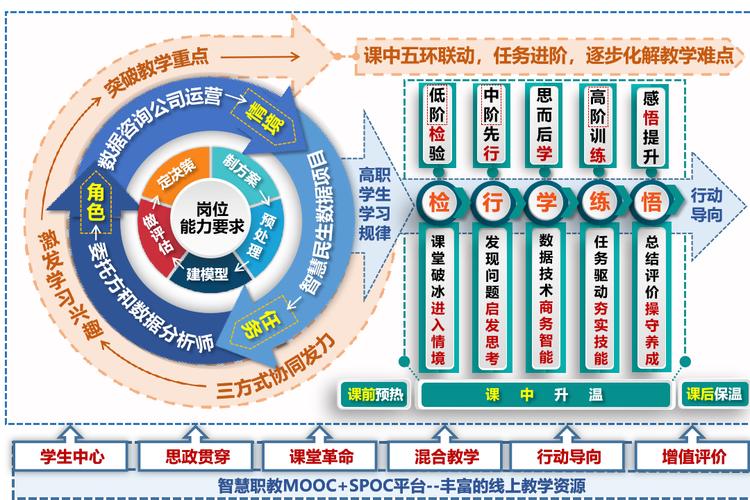 大数据分析培训课程如何提升实战能力？-第2张图片-指南针培训网