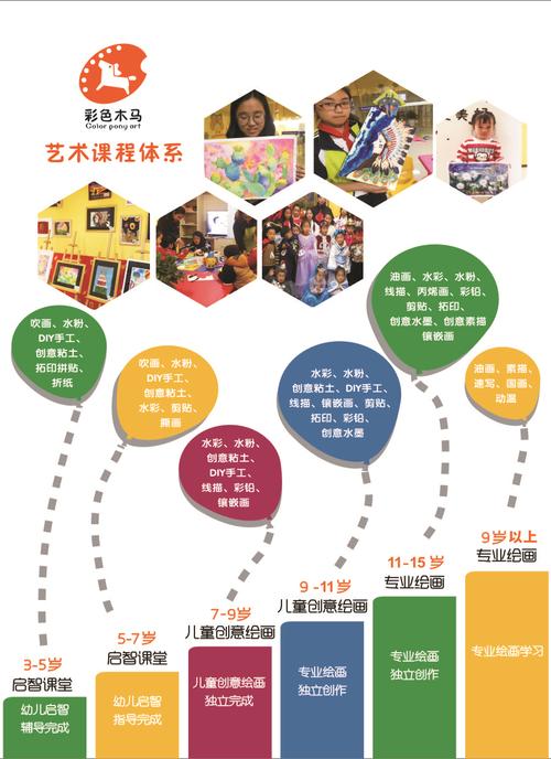 创意美术课程特色究竟有哪些亮点？-第2张图片-指南针培训网