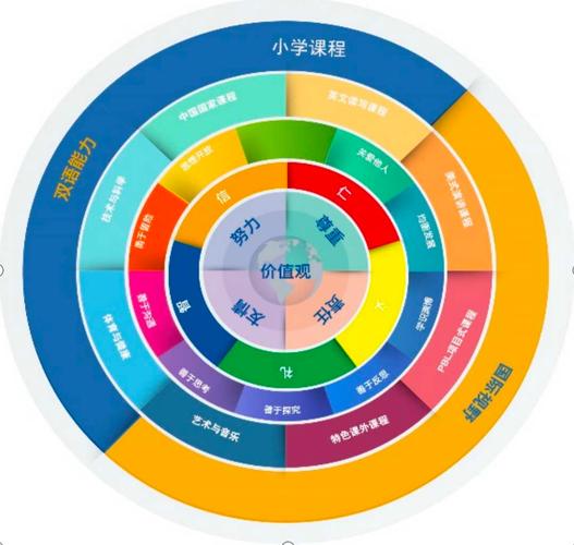 小学课程应如何体现育人核心？-第2张图片-指南针培训网