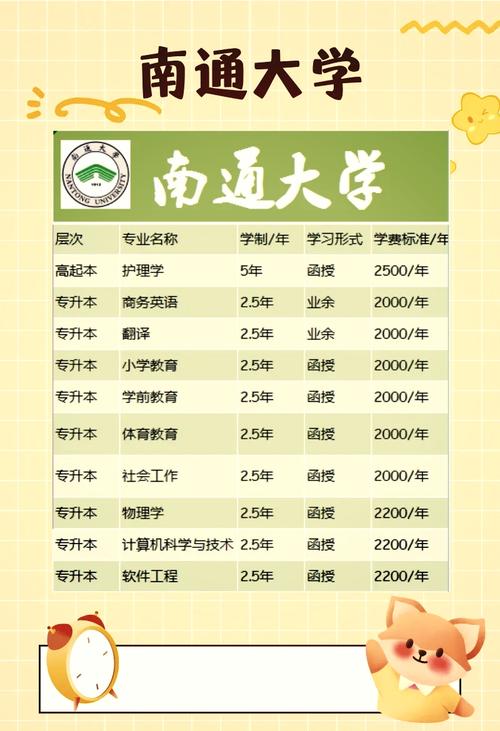 学前教育考研南通大学-第2张图片-指南针培训网