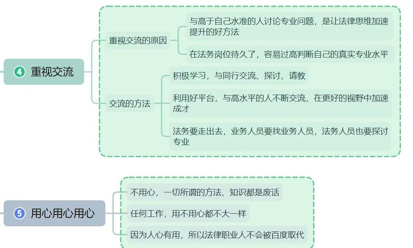 法务如何明确职业定位与发展目标？-第2张图片-指南针培训网