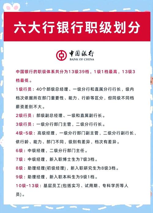 银行职业发展，优势劣势如何权衡？-第1张图片-指南针培训网