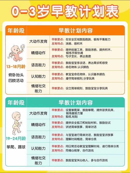 三岁宝宝早教课程该选哪些内容？-第1张图片-指南针培训网