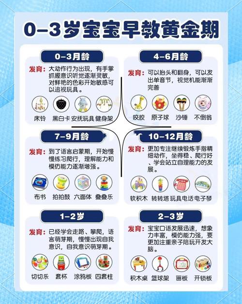 三岁宝宝早教课程该选哪些内容？-第2张图片-指南针培训网