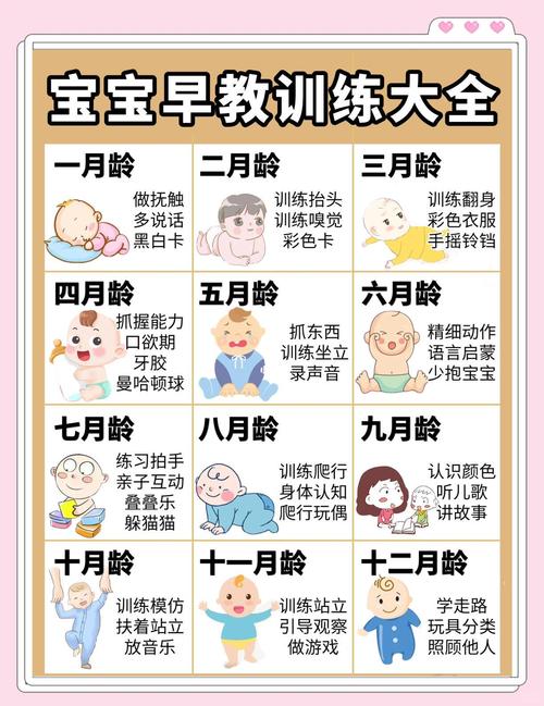 三岁宝宝早教课程该选哪些内容？-第3张图片-指南针培训网