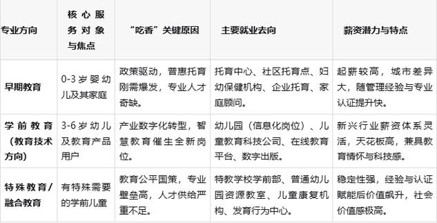 2025学前教育专硕报考条件是什么？-第3张图片-指南针培训网