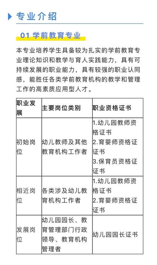 学前教育专升本难度如何？-第3张图片-指南针培训网