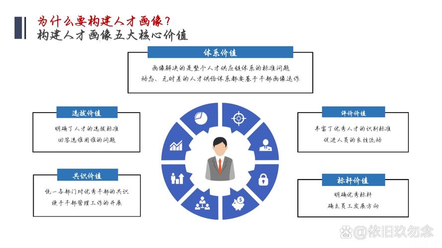 HR职业发展为何遇瓶颈?-第2张图片-指南针培训网 HR职业发展为何遇瓶颈?-第2张图片-指南针培训网