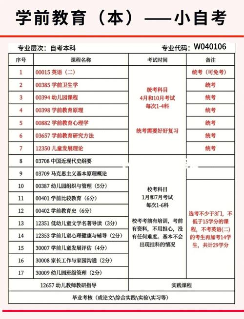 河北学前教育自考科目有哪些？-第3张图片-指南针培训网