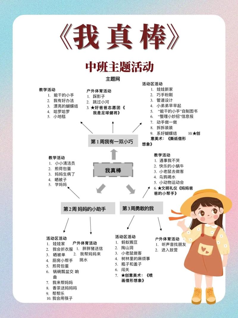 学前教育专业毕业小结,收获与挑战并存?-第2张图片-指南针培训网 学前教育专业毕业小结,收获与挑战并存?-第2张图片-指南针培训网