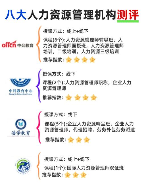 人力资源管理师课程该怎么选？-第3张图片-指南针培训网