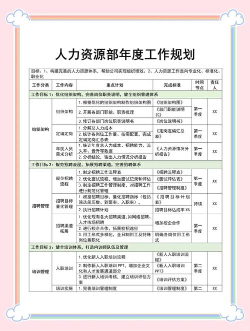 人力资源管理课程核心收获与启示？-第3张图片-指南针培训网