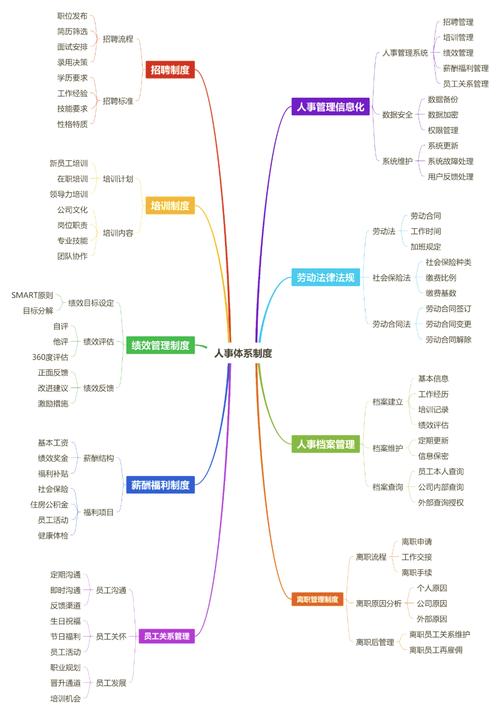 人力资源管理课程核心收获与启示？-第2张图片-指南针培训网