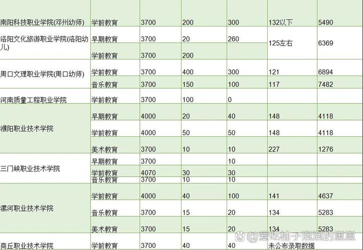 对口升学学前教育专业如何备考？-第1张图片-指南针培训网