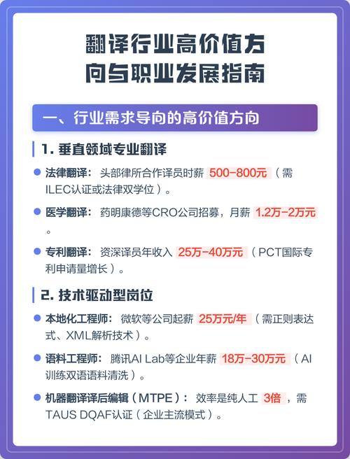 翻译岗位职业发展路径有哪些?-第1张图片-指南针培训网 翻译岗位职业发展路径有哪些?-第1张图片-指南针培训网