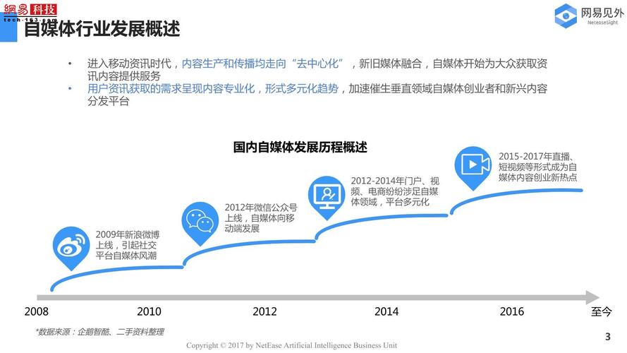 自媒体职业发展路径有哪些常见方向?-第2张图片-指南针培训网 自媒体职业发展路径有哪些常见方向?-第2张图片-指南针培训网