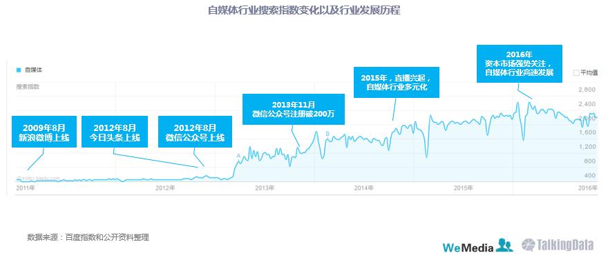 自媒体职业发展路径有哪些常见方向?-第3张图片-指南针培训网 自媒体职业发展路径有哪些常见方向?-第3张图片-指南针培训网
