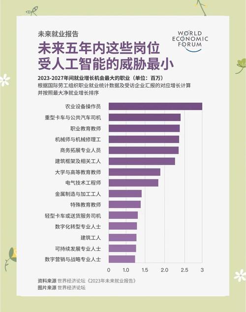 哪些行业职业能长期稳定发展？-第1张图片-指南针培训网