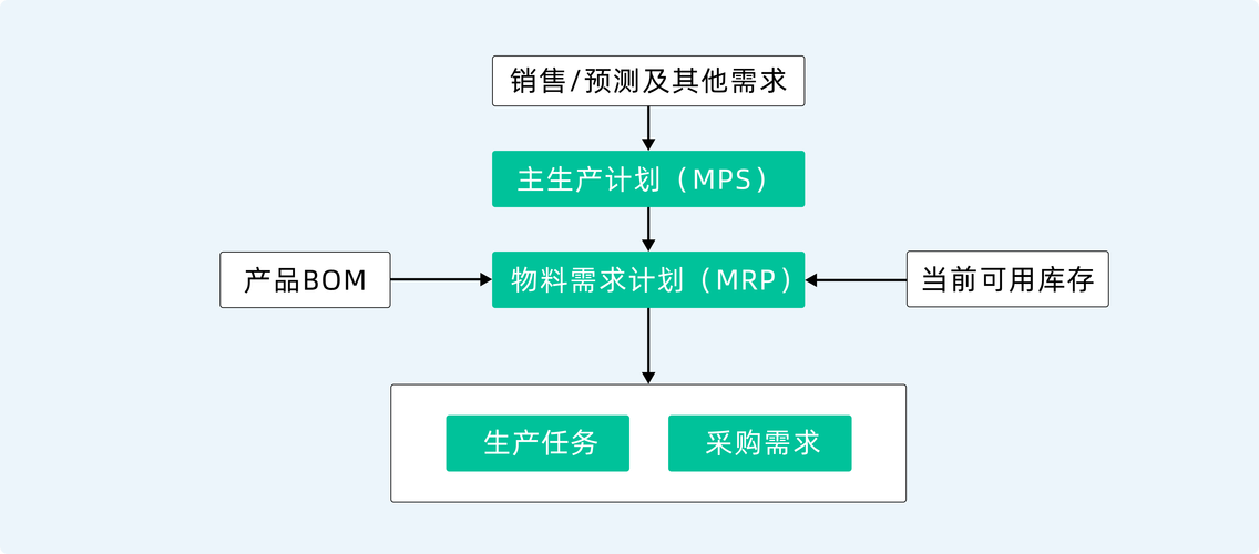 BOM技术员职业发展路径是怎样的？-第1张图片-指南针培训网
