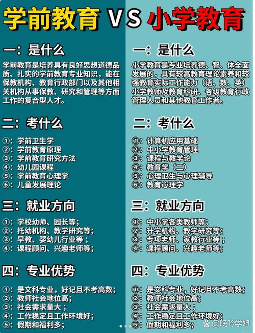 学前教育转专业，有哪些方向可选？-第2张图片-指南针培训网