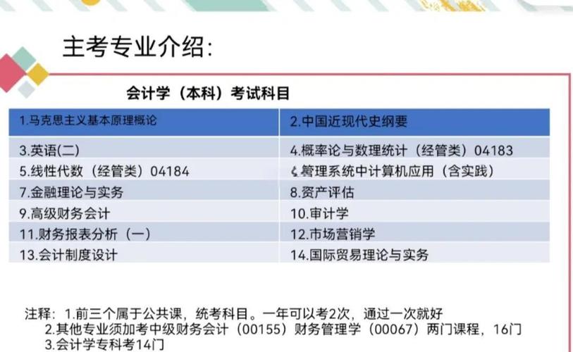 上海财经大学 自学考-第2张图片-指南针培训网 上海财经大学 自学考-第2张图片-指南针培训网