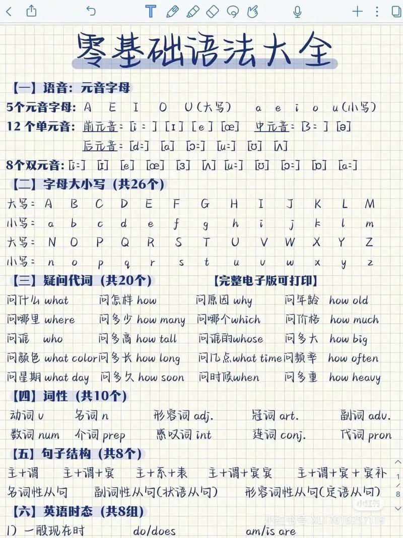 零基础自学英语,该从哪儿开始学?-第1张图片-指南针培训网 零基础自学英语,该从哪儿开始学?-第1张图片-指南针培训网