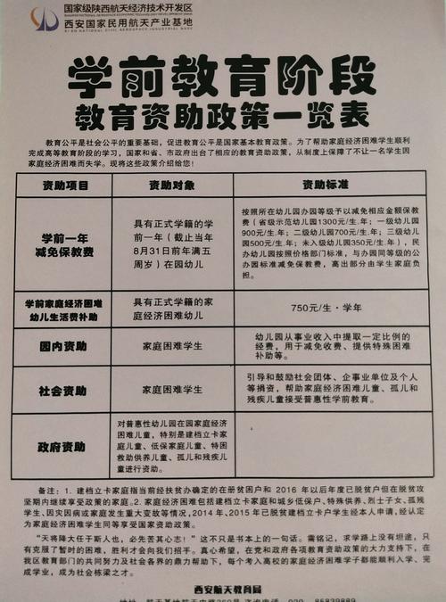 学前教育资助宣传方案有哪些关键内容？-第2张图片-指南针培训网