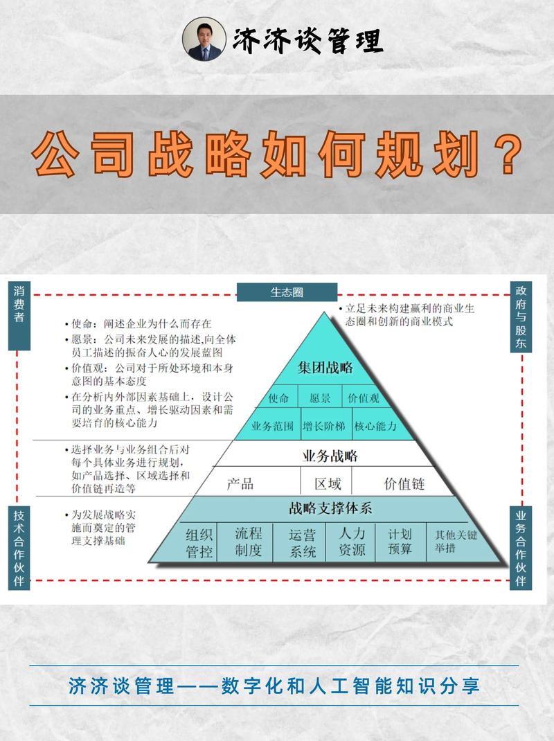 企业战略规划培训课程如何制定？-第2张图片-指南针培训网