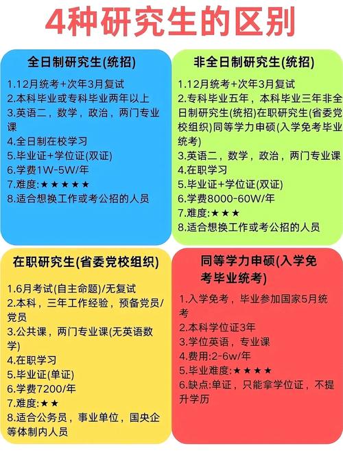 学前教育专科在职如何考研？-第1张图片-指南针培训网