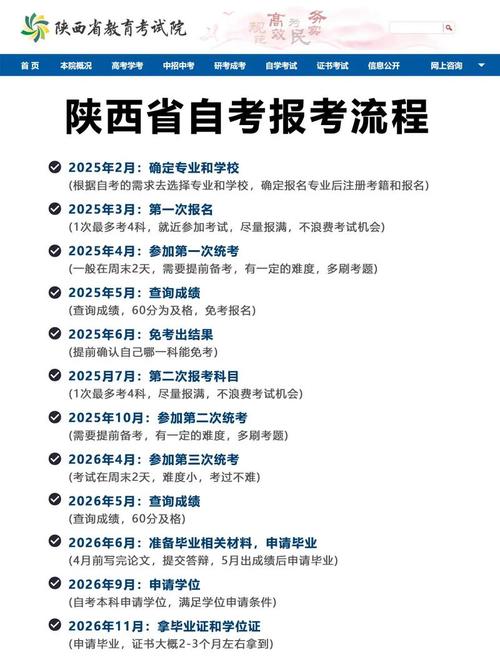 陕西省自学考试成绩怎么查？-第2张图片-指南针培训网