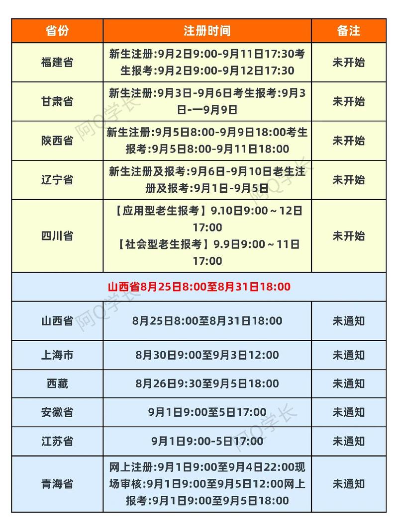 海南自学考试报名时间-第1张图片-指南针培训网