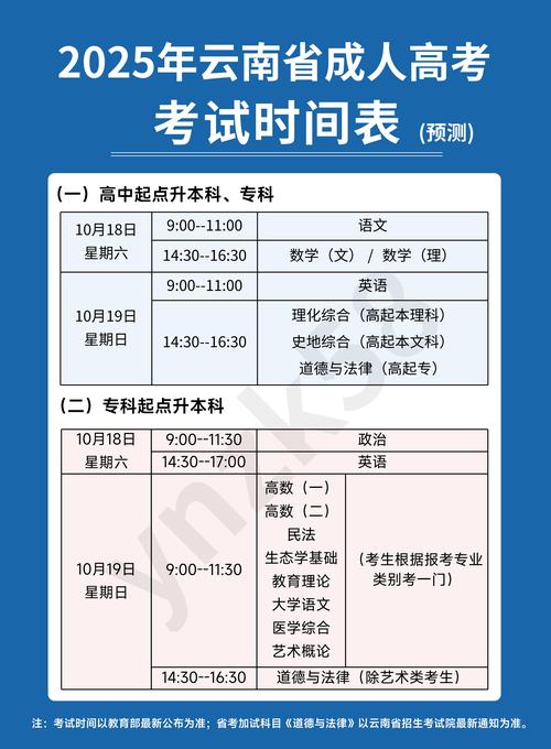 海南自学考试报名时间-第2张图片-指南针培训网