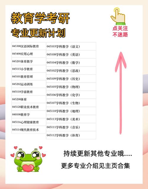 沈阳师范学前教育考研怎么备考？-第2张图片-指南针培训网