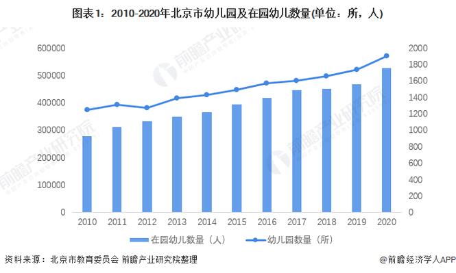 学前教育专业发展现状如何？-第1张图片-指南针培训网