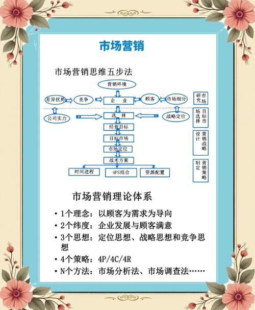 市场营销是学什么课程-第2张图片-指南针培训网 市场营销是学什么课程-第2张图片-指南针培训网