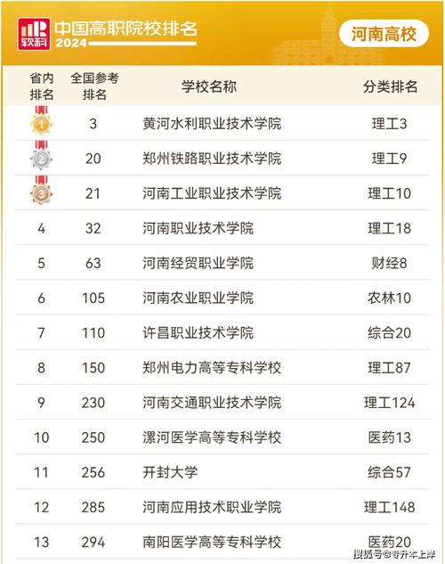 河南学前教育大专哪家强?-第2张图片-指南针培训网 河南学前教育大专哪家强?-第2张图片-指南针培训网